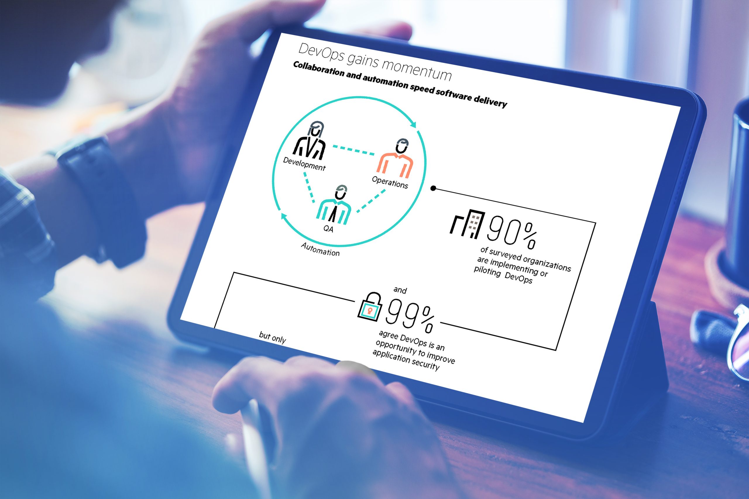HP infographic on screen copy