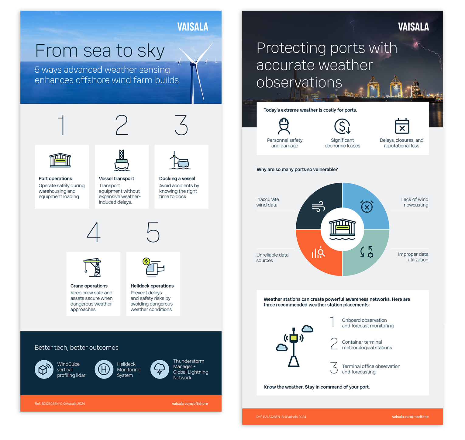 2 new Infographics copy