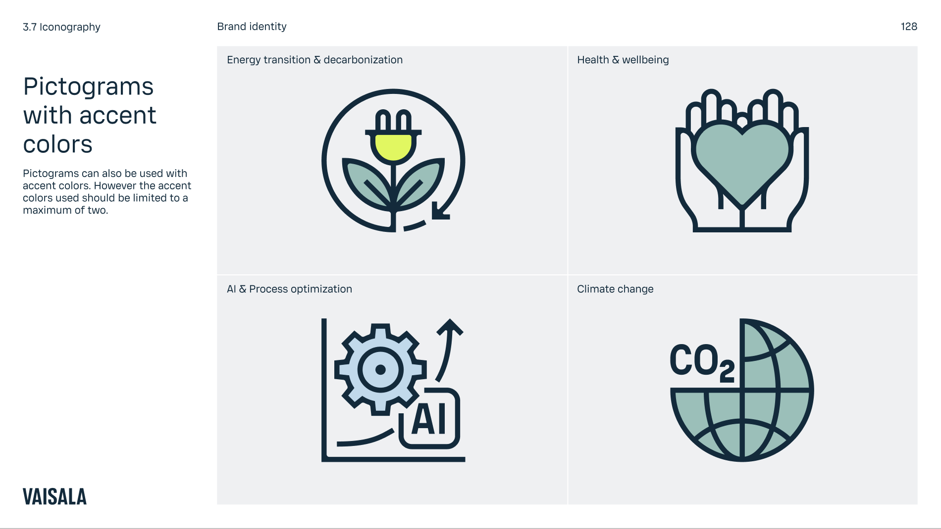 Pictograms in the brand book