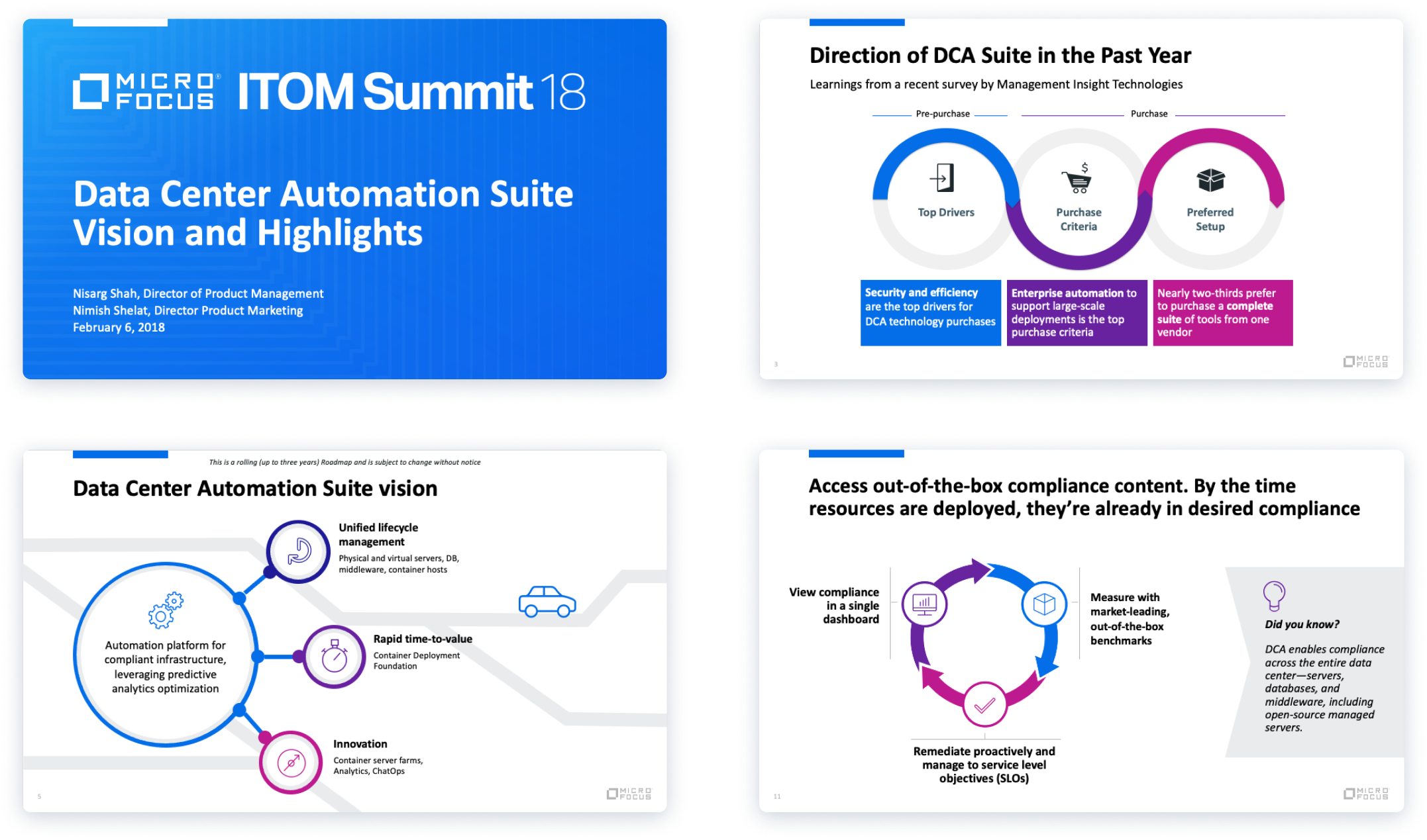 Micro focus ITOM Summit